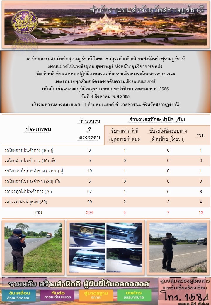 จัดเจ้าหน้าที่ขนส่งออกปฏิบัติงานตรวจจับความเร็วของรถโดยสารสาธารณะและรถบรรทุกด้วยกล้องเลเซอร์ ประจำวันที่ 4 สิงหาคม พ.ศ.2565